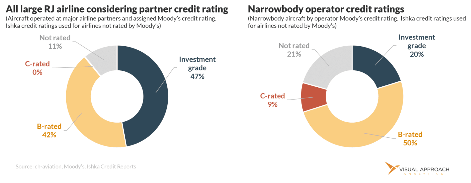investment grade pies